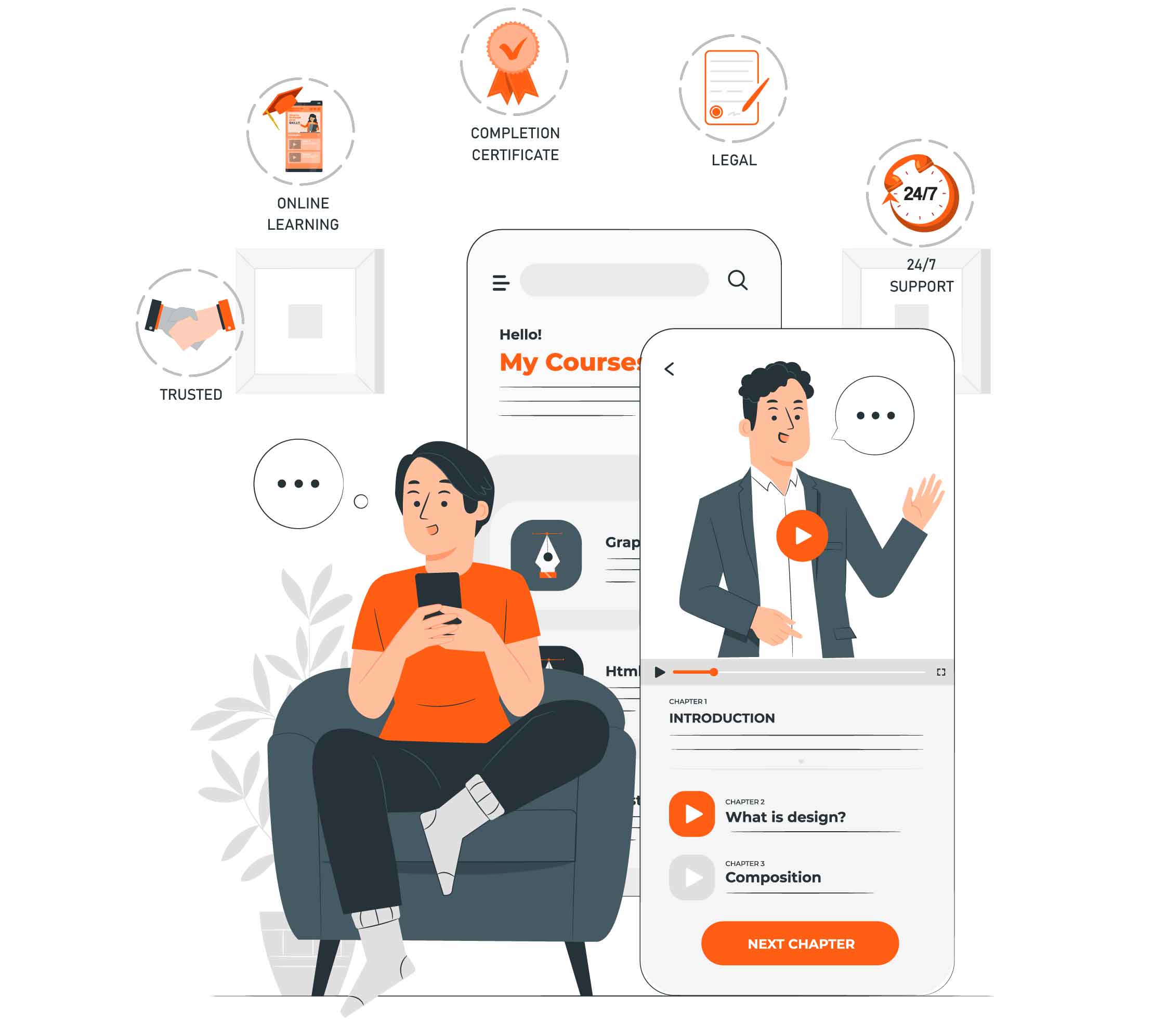 GrowSkills Courese online learning